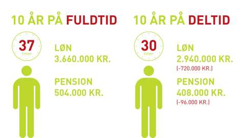 deltid2.png